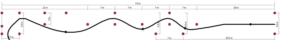 nuovi percorsi esami moto percorso 2 dettaglio